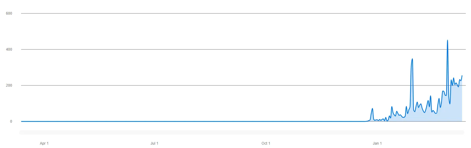Spotify music streams